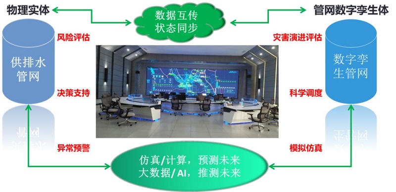 一年漏掉700個(gè)西湖,公共管網(wǎng)漏水問(wèn)題如何解決？