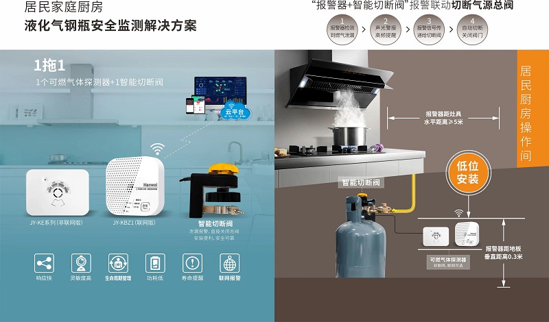 解決方案丨守住液化石油氣安全，守護城市煙火氣