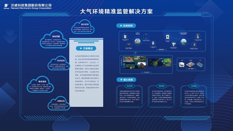 《空氣質(zhì)量持續改善行動(dòng)計劃》發(fā)布，漢威科技助力藍天保衛戰