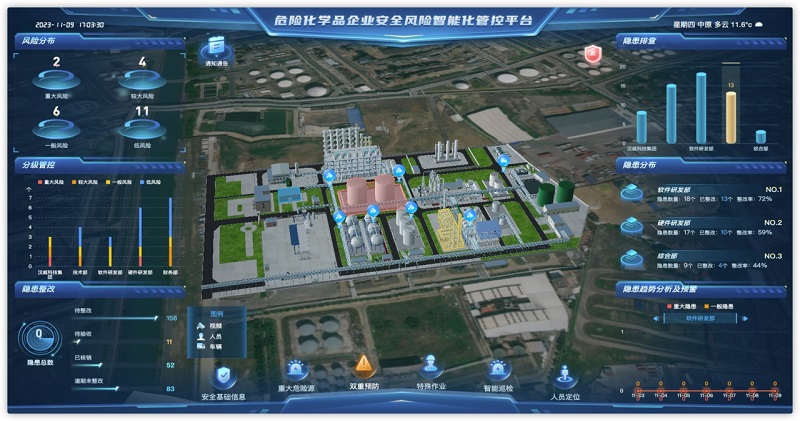 化工安全丨多項創(chuàng  )新技術(shù)加持，漢威?；袠I(yè)安全管理產(chǎn)品重磅發(fā)布