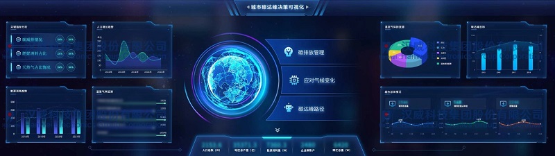 植樹(shù)節丨摸清碳家底，漢威城市雙碳平臺助力綠色低碳發(fā)展